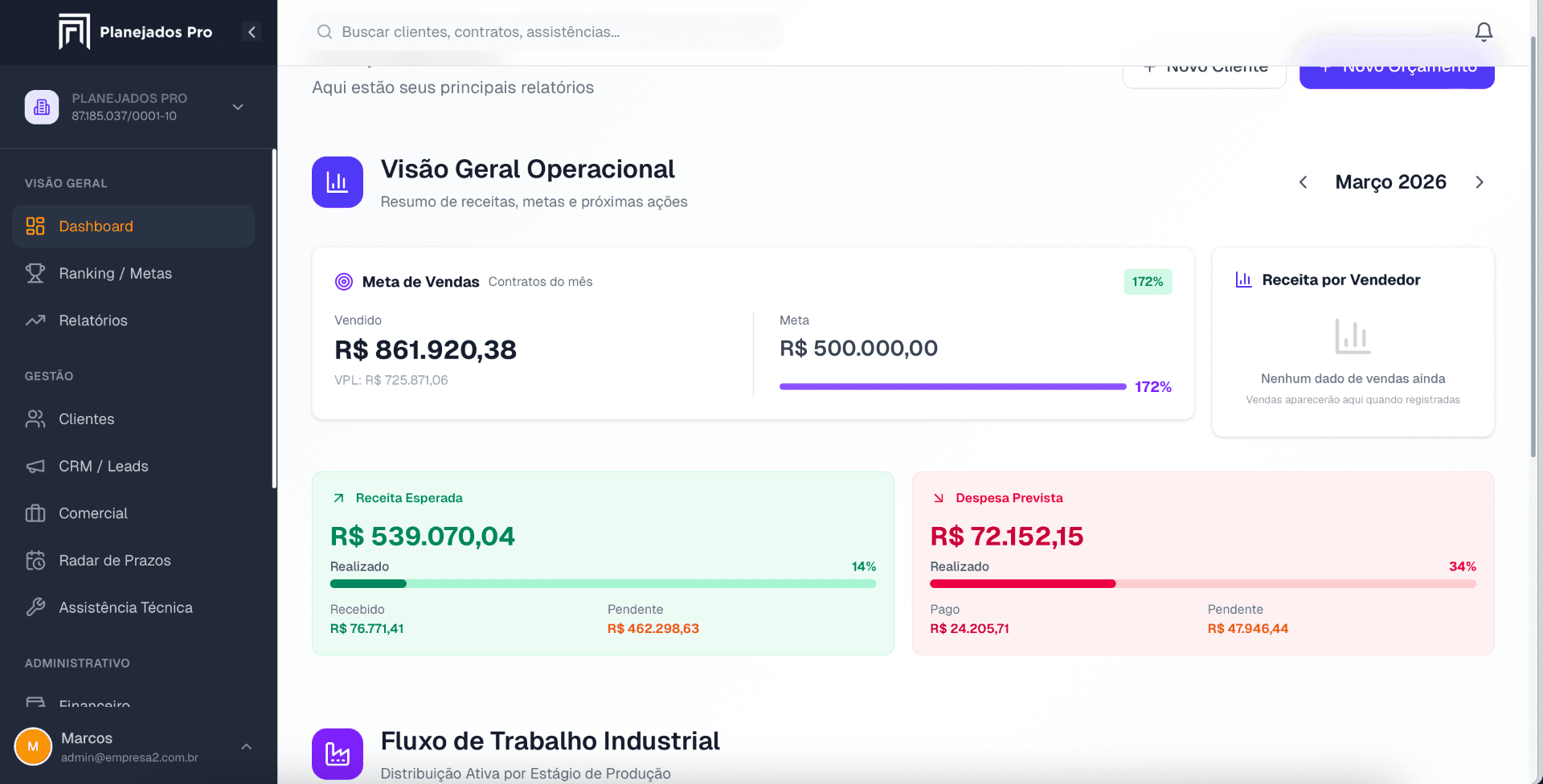 Dashboard do Planejados Pro — KPIs de vendas, VPL e receita esperada