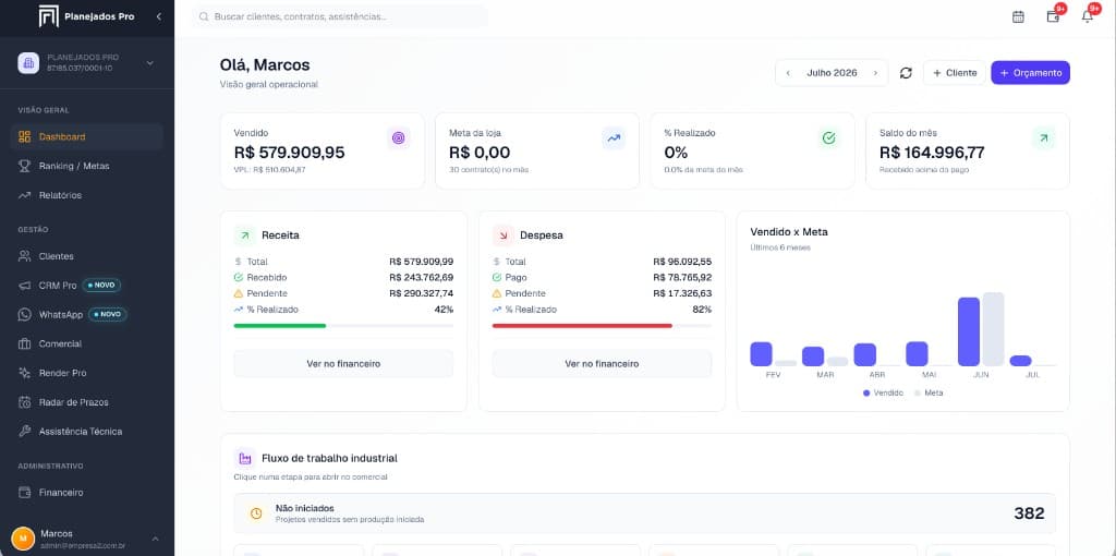 Dashboard do Planejados PRO — sistema de gestão para móveis planejados